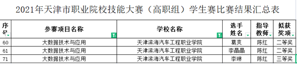 2022年全國職業院校技能大(dà)賽